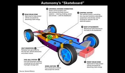 General Motors Autonomy Concept car 2002 2